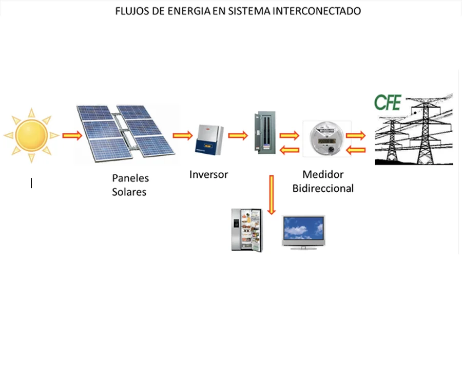 POSTE-LATIGO-Y-RECTO-disparo-estructura-puente-conico--vialsing-